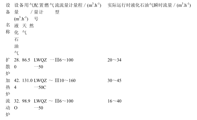 燃气流量计