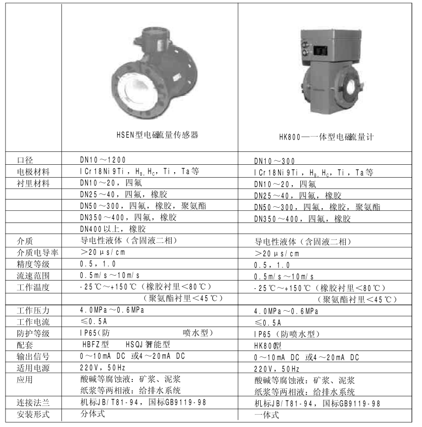 电磁流量计