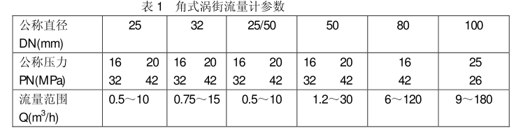 涡街流量计