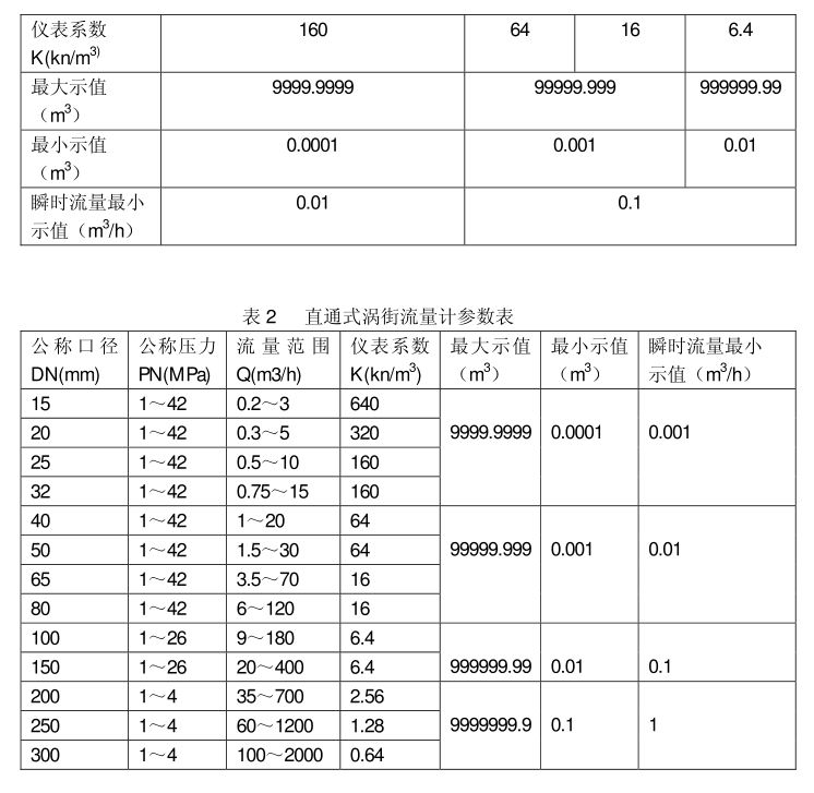涡街流量计