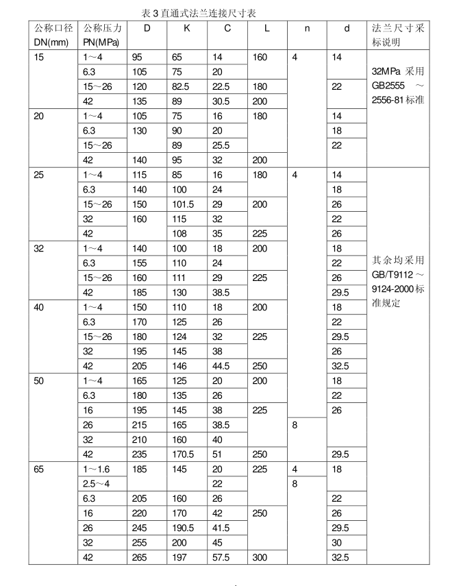 涡街流量计