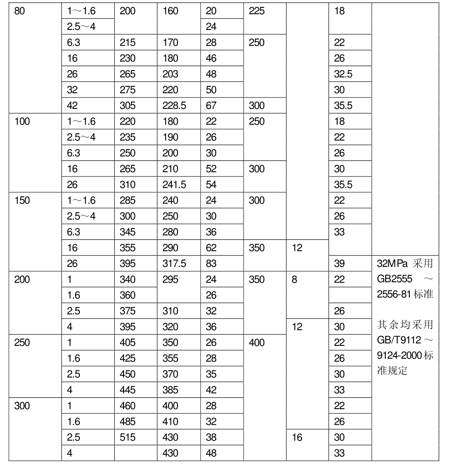 涡街流量计
