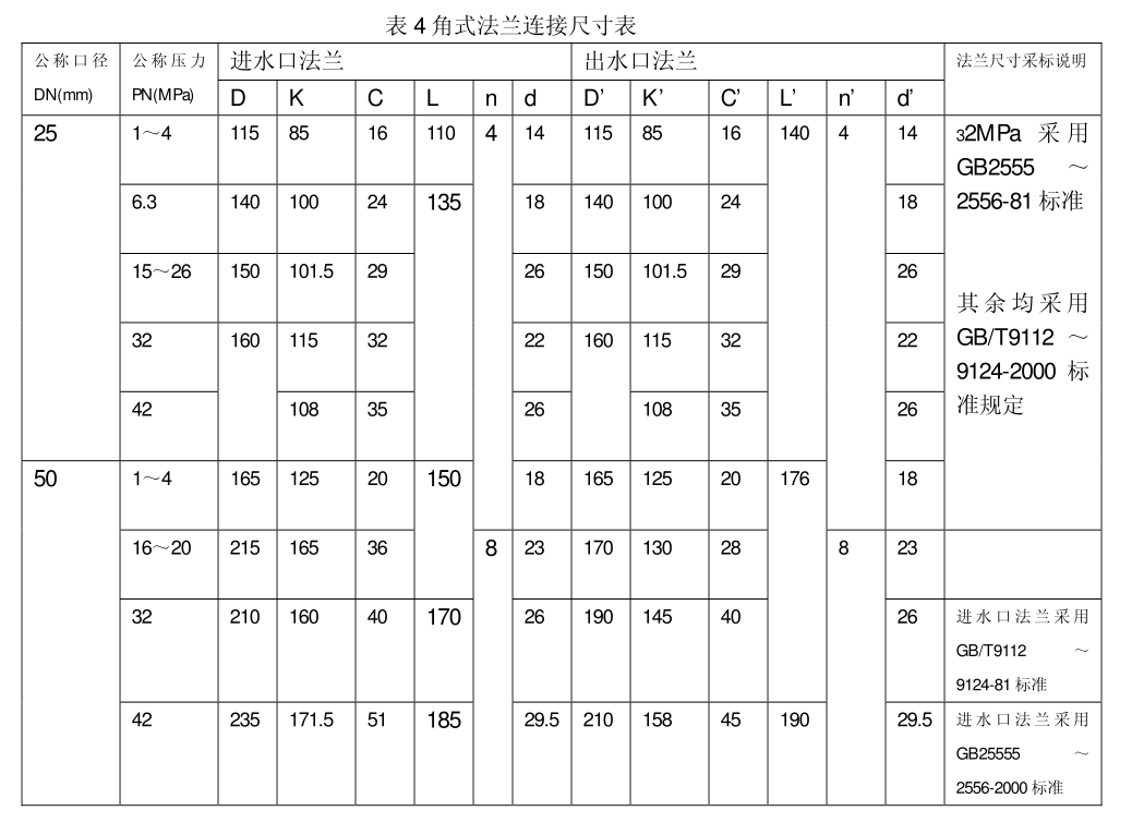涡街流量计