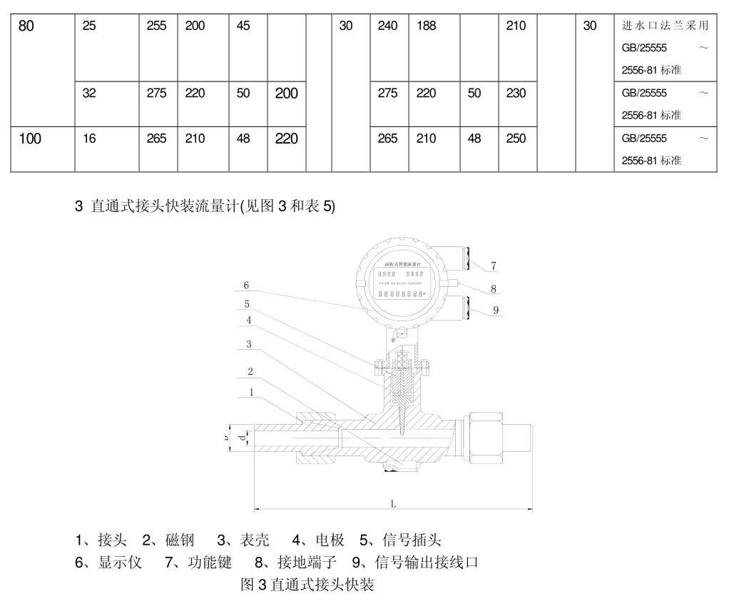 涡街流量计