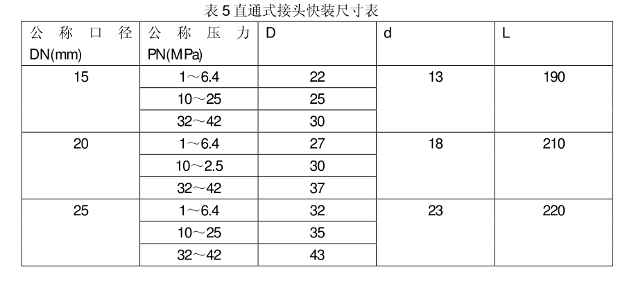 涡街流量计