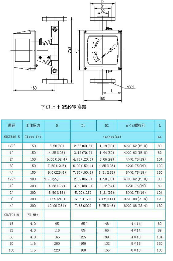 浮子流量计