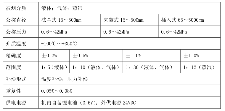 靶式流量计