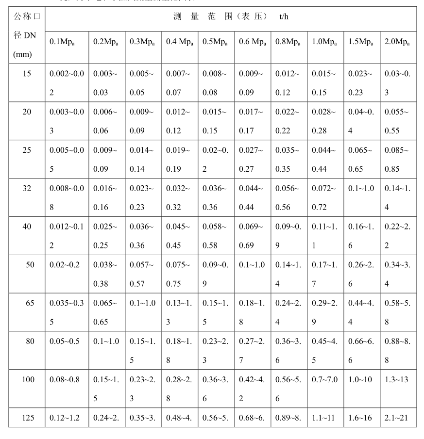 靶式流量计