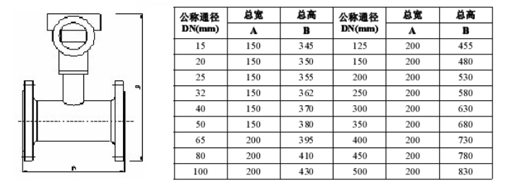靶式流量计