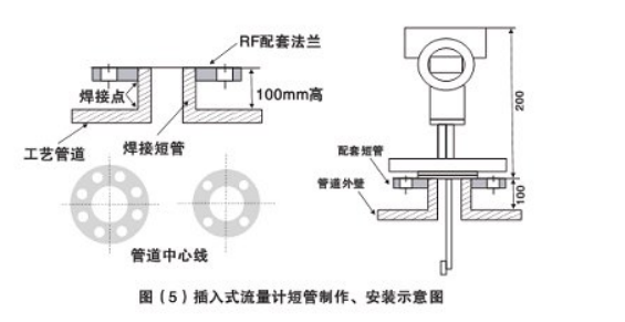 靶式流量计