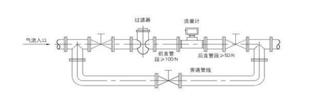气体涡街流量计