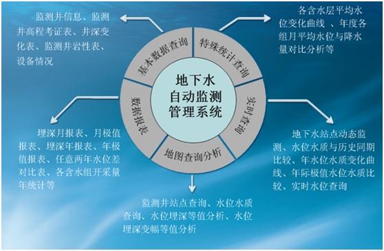 国家地下水监测工程完成 上万个监测点实时共享