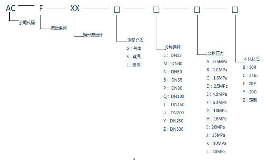 楔形流量计的技术规范