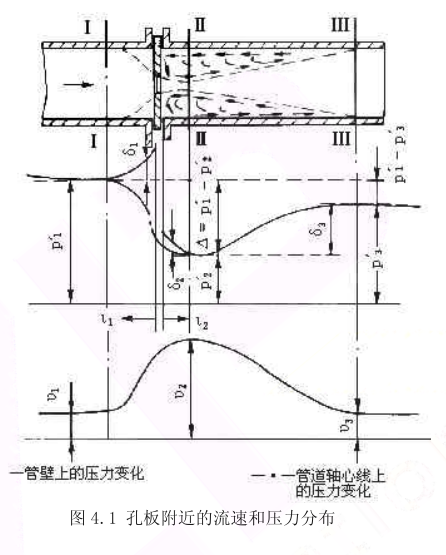 威力巴插入式均速管流量计