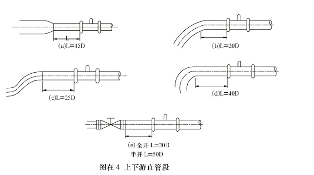 HH3151气体流量计-气体流量计生产厂家