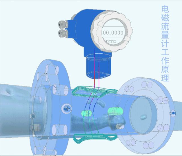 电磁流量计的工作原理
