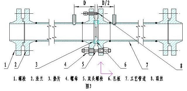 多孔平衡流量计